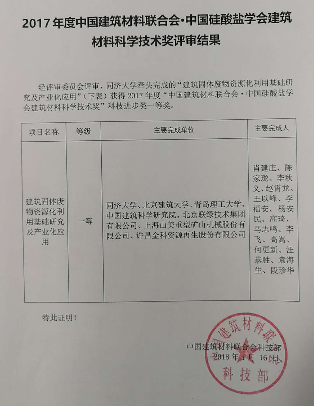 熱烈慶祝山美股份參與完成的 “建筑固體廢棄物資源化利用基礎(chǔ)研究及產(chǎn)業(yè)化應(yīng)用”項目獲科技進步類一等獎
