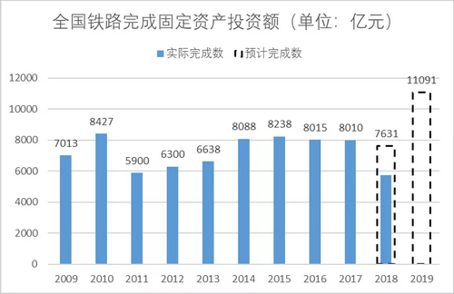 砂石骨料大商機(jī)——萬(wàn)億基建來(lái)襲，27個(gè)高鐵項(xiàng)目將開工建設(shè)