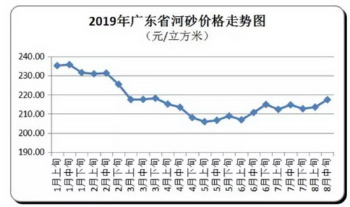 價(jià)格“失控”！砂石、混凝土、水泥、煤炭上千家企業(yè)漲價(jià)！
