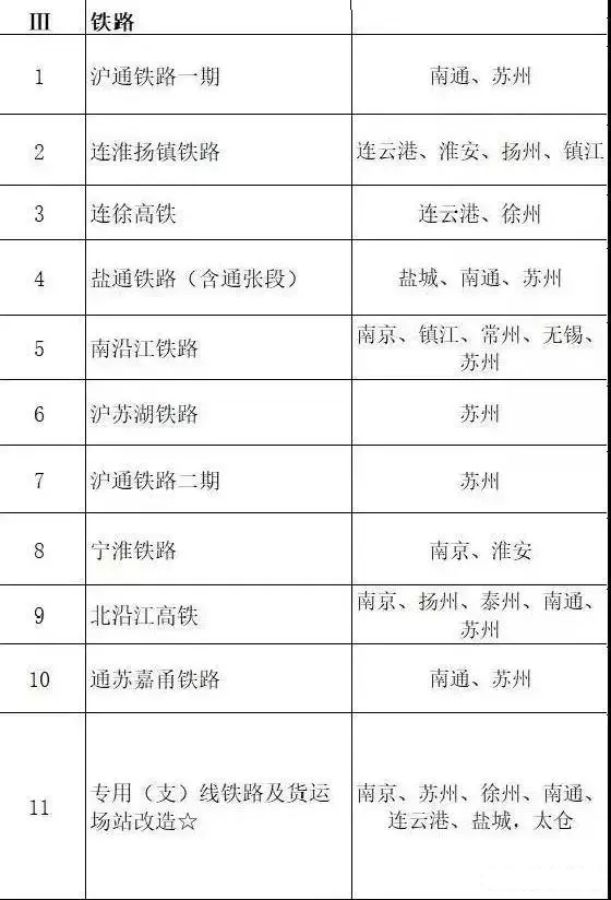 總投資超10萬(wàn)億！冀蘇豫等6省市2020重大項(xiàng)目一覽