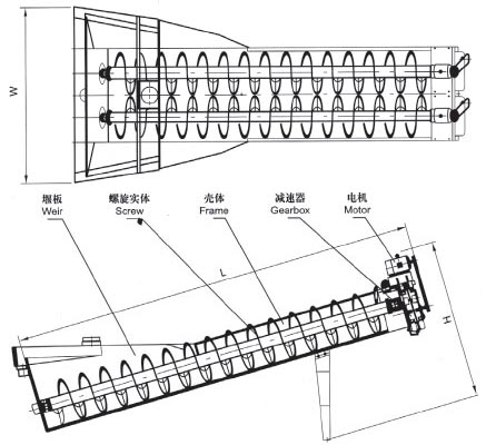 XL系列螺旋洗砂機、XLW系列洗石機