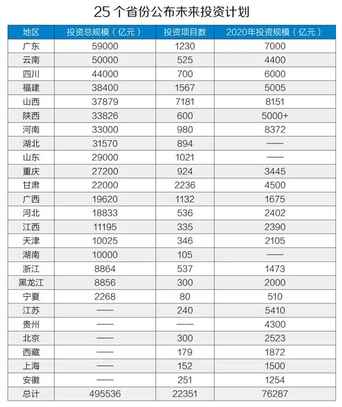 50萬億元！砂石骨料助力基建投資，推動經(jīng)濟(jì)穩(wěn)增長！