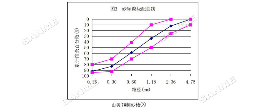 【項(xiàng)目】制砂原料含泥量高？山美股份有辦法！帶您走進(jìn)池州長(zhǎng)九（神山）制砂樓項(xiàng)目，看山美股份如何解決這個(gè)問(wèn)題