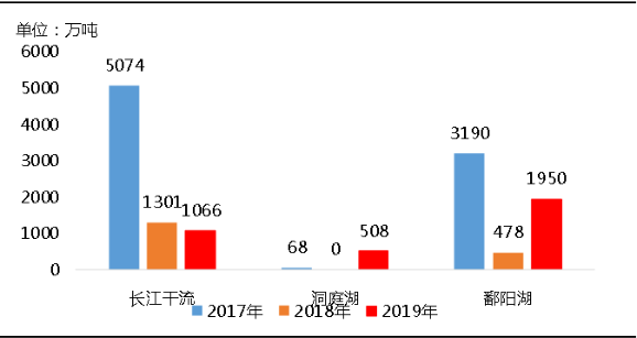 環(huán)?！案邏骸比珖笆V山總量、河砂開采量不降反升，釋放砂石產(chǎn)能補(bǔ)充國內(nèi)砂石市場供應(yīng)！