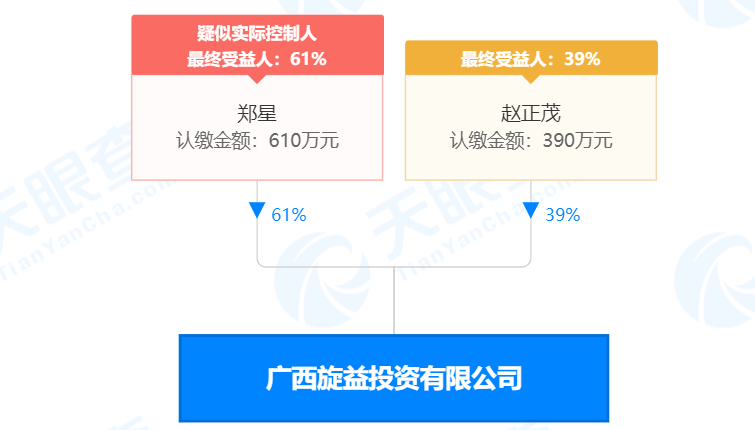 瘋狂！廣西南寧交投7.61億元拍得一宗花崗巖采礦權，竟需35.7年才能收回成本？