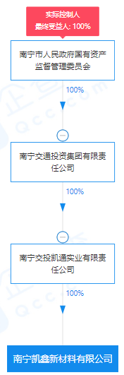 瘋狂！廣西南寧交投7.61億元拍得一宗花崗巖采礦權，竟需35.7年才能收回成本？