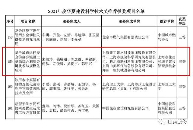蓄勢待發(fā)｜上海山美股份邀您攜手同行，共贏2022!