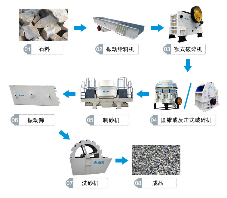 高速公路上用的砂石骨料是怎么生產的呢？