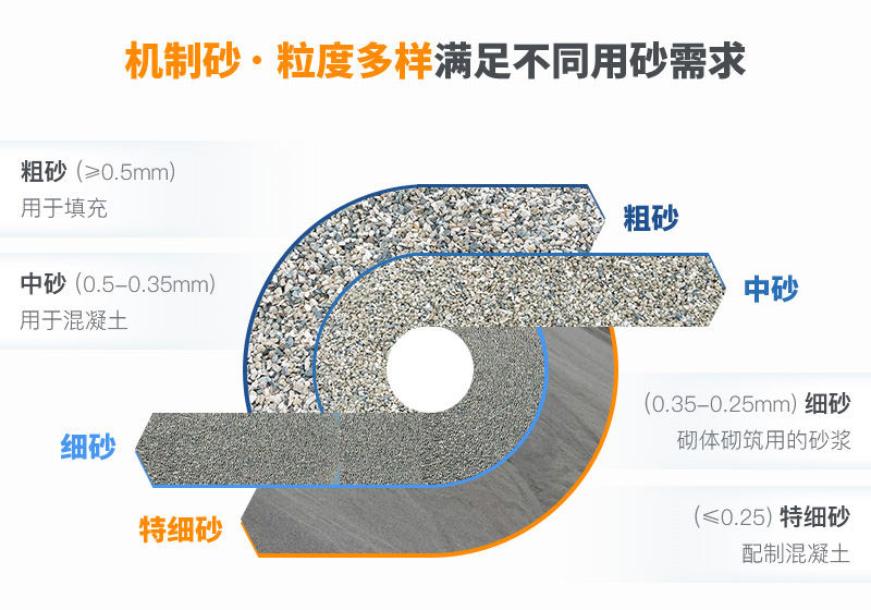 機(jī)制砂規(guī)格？上海山美為您解答