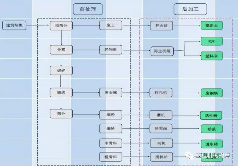 開辦一個建筑垃圾處理廠需要哪些手續(xù)？需要考慮哪些問題？